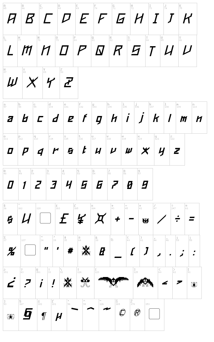 Phoenixians font map